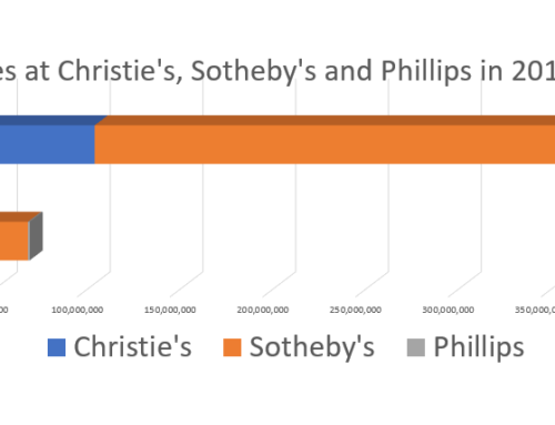 Online art sales surge in 2020