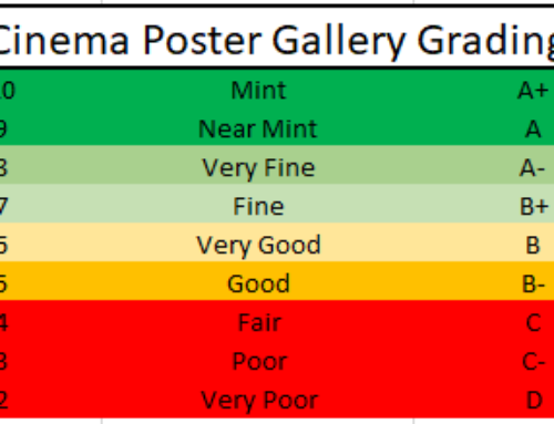 Cinema Poster Grading System